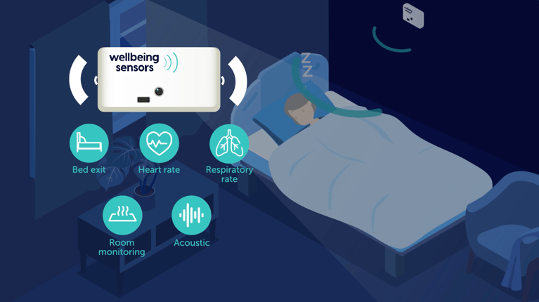 Wellbeing Sensors Video Launched!